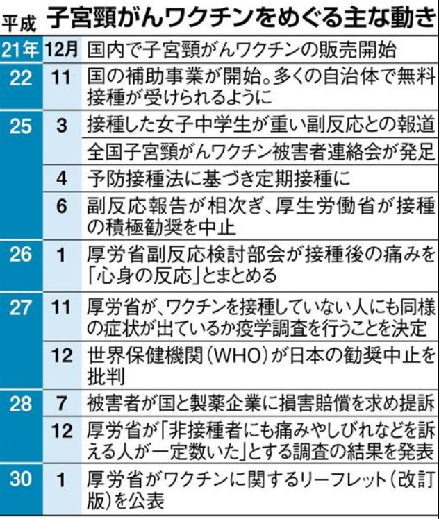 子宮頸がんワクチンを取り巻く動き